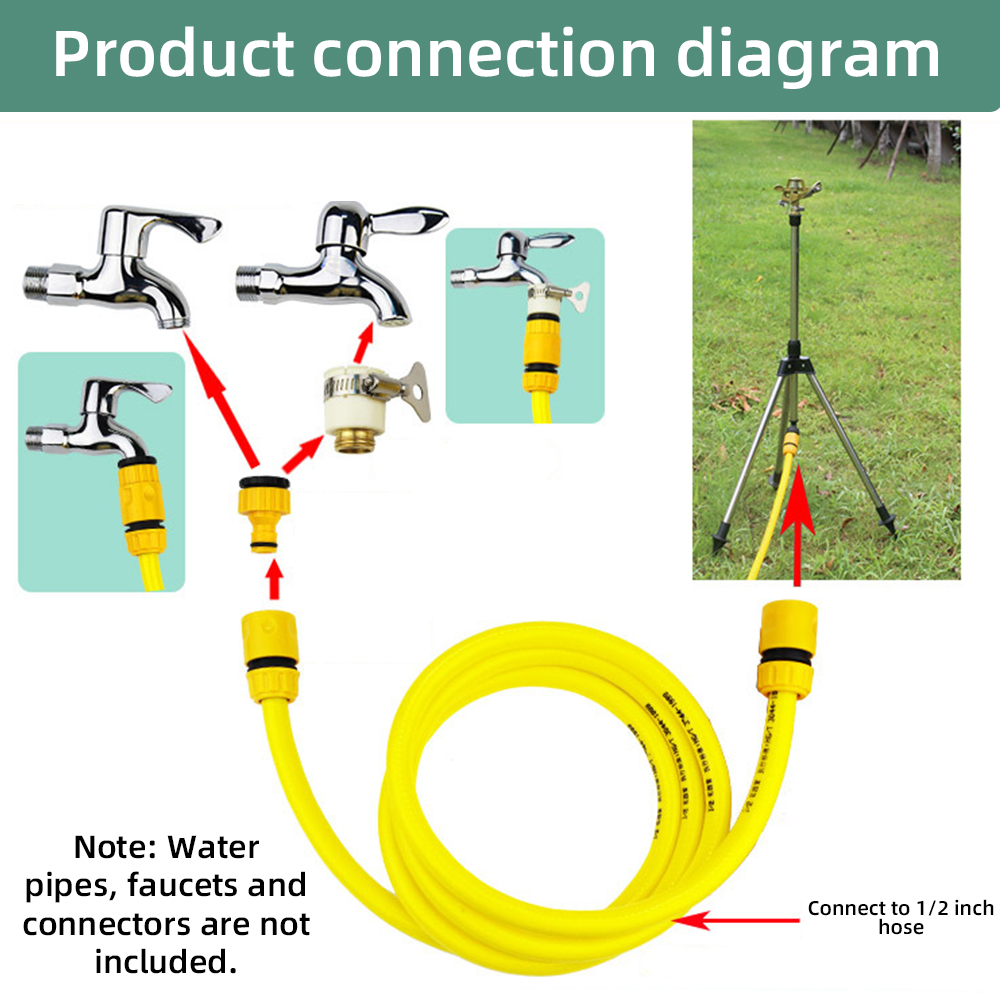 0-360 Graden Tuin Automatische - Gardening Tools Australia recensie en prijs
